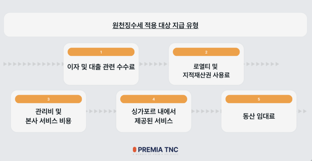 싱가포르 원천징수세