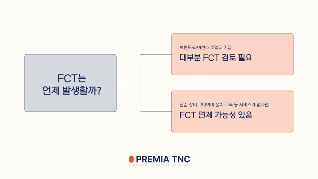 FCT는 언제 발생할까?