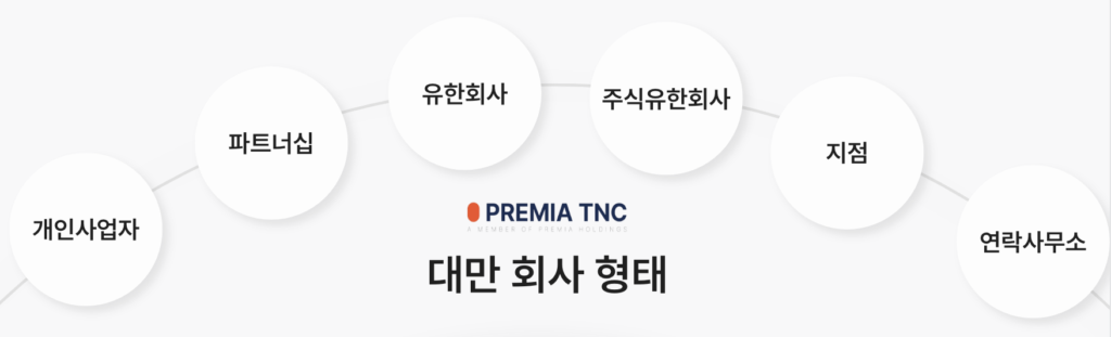 대만 회사 형태