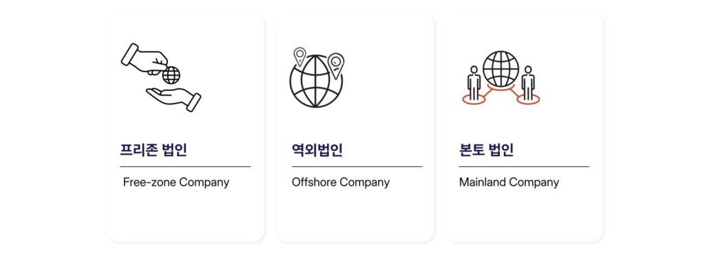 두바이 법인 종류