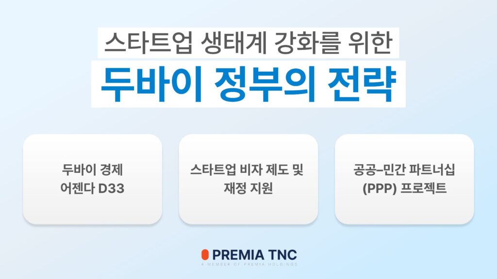 스타트업 생태계 강화를 위한 두바이 정부의 전략 