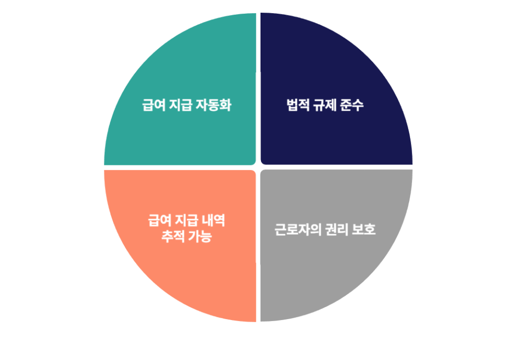 두바이 WPS의 주요 특징