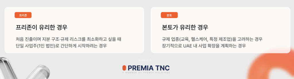 두바이 비즈니스