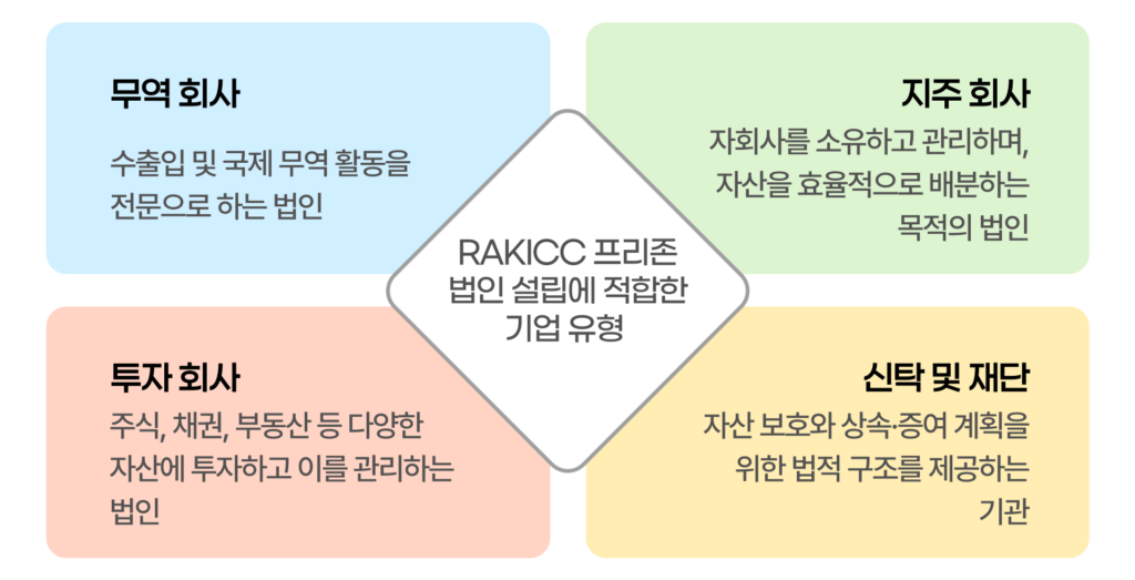 RAKICC 프리존 법인 설립 기업 유형