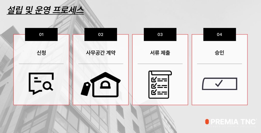 JAFZA 설립 및 운영 프로세스