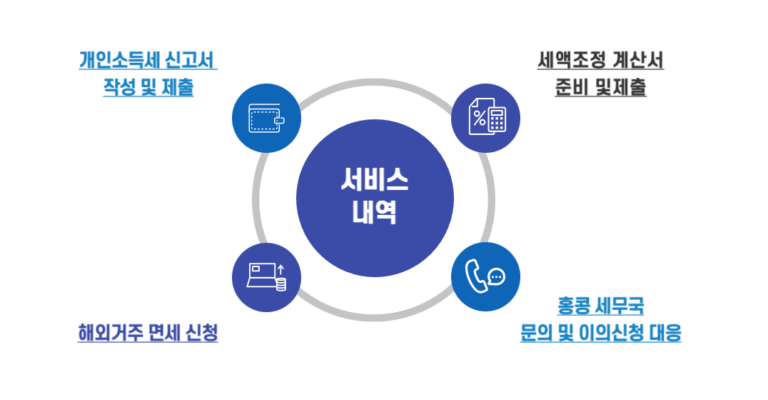홍콩 개인소득세 서비스 내역