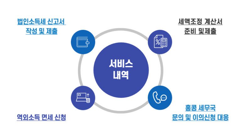 홍콩 법인소득세 서비스 내역