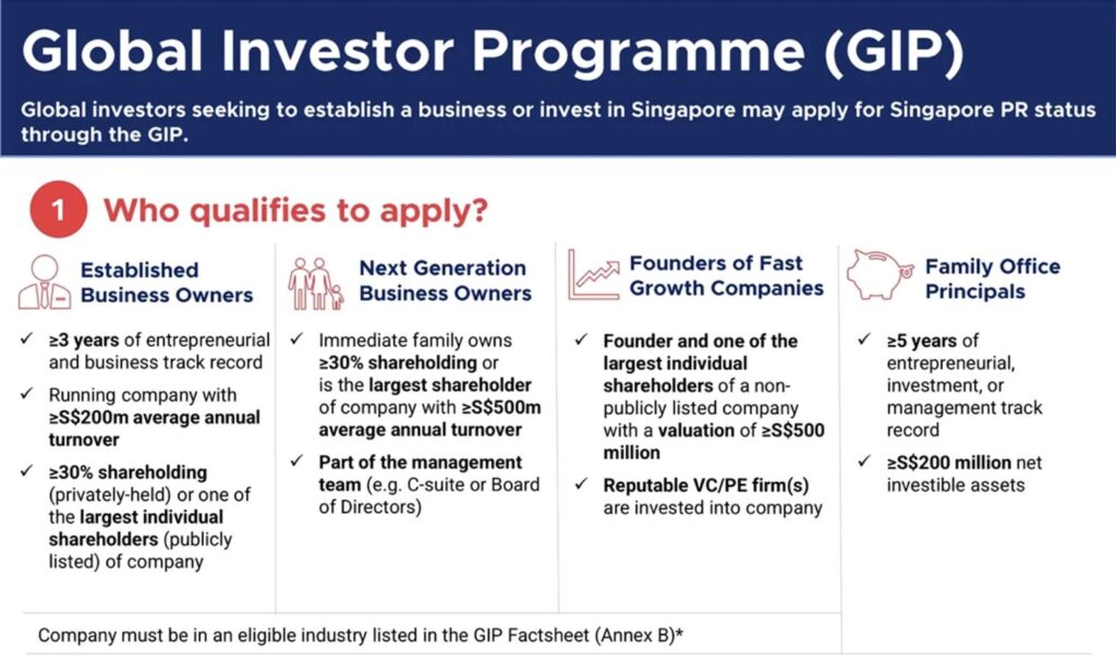 싱가포르 gip 자격