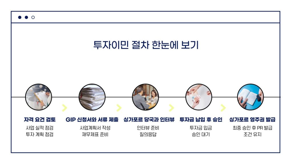 싱가포르 투자이민 절차