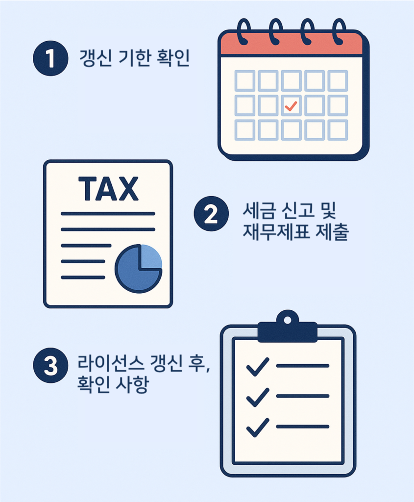 두바이 법인 라이선스 갱신 주의점