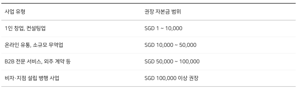 싱가포르 권장 자본금