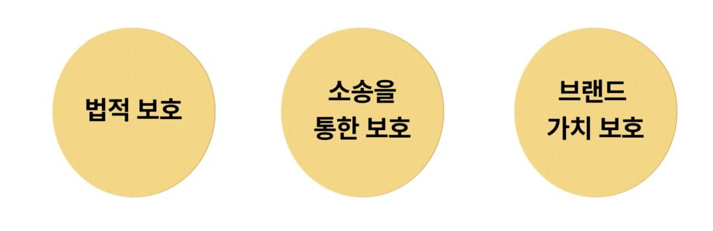홍콩 상표권 등록