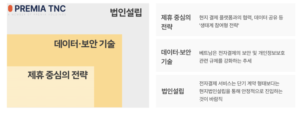 베트남 핀테크 사업