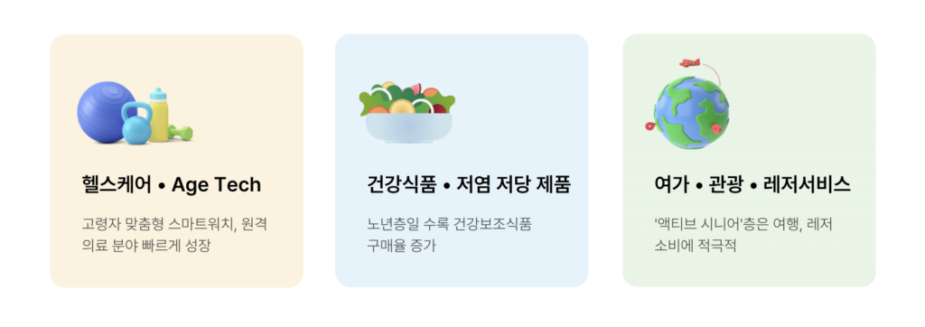 대만 실버경제 분야