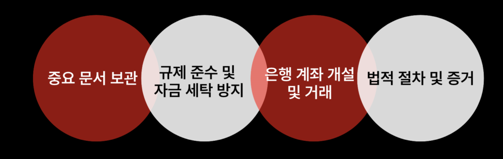 홍콩 인증된 원본 사본