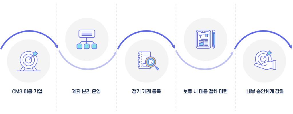 싱가포르 은행 송금 보류제도