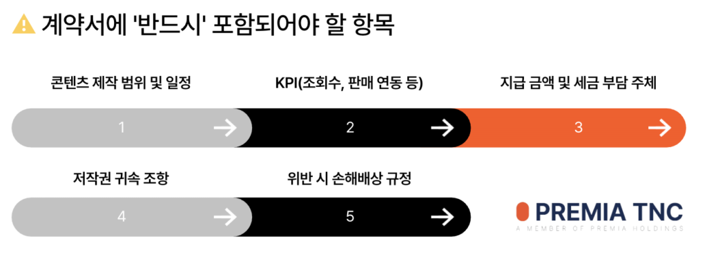 베트남 인플루언서 마케팅