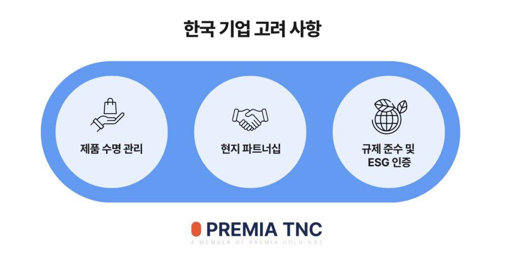 대만 중고거래 시장