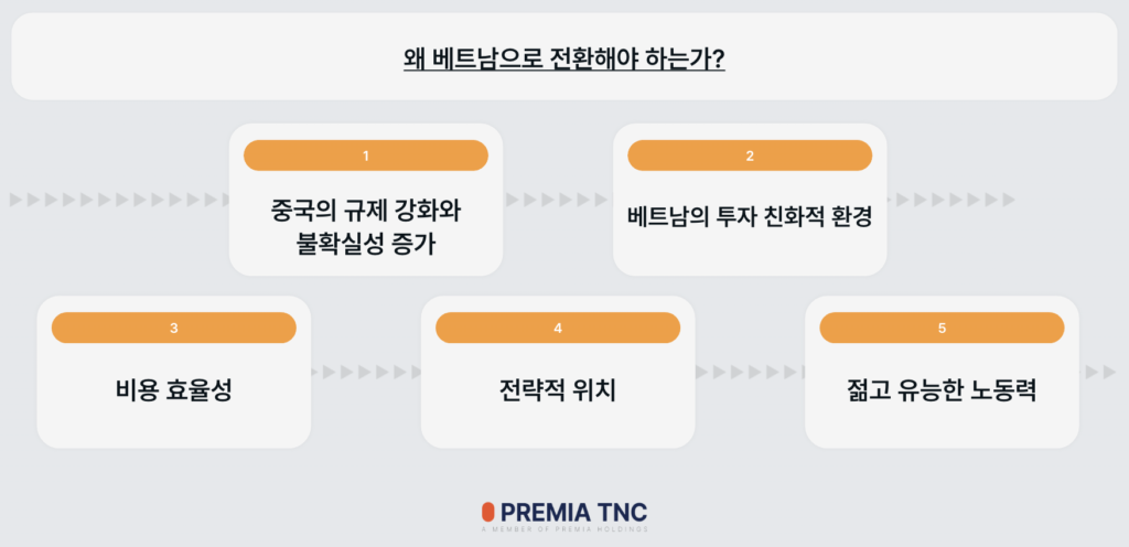 베트남 외국인 투자