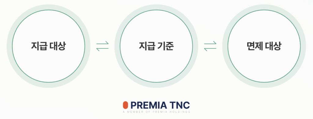 싱가포르 외국인 채용