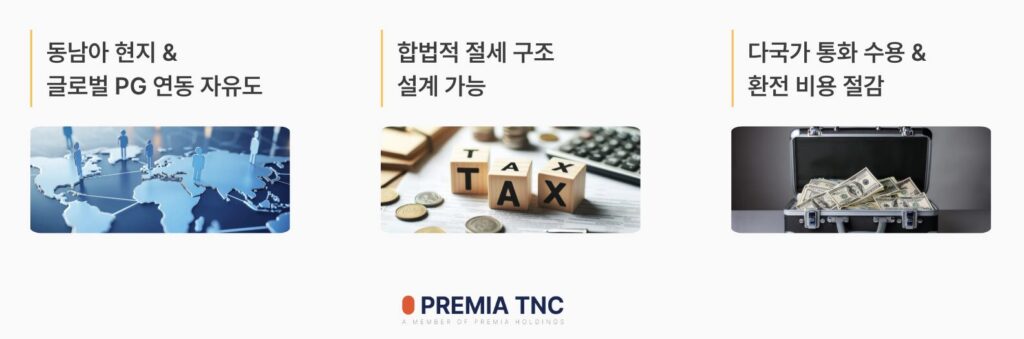 동남아 크로스보더 판매