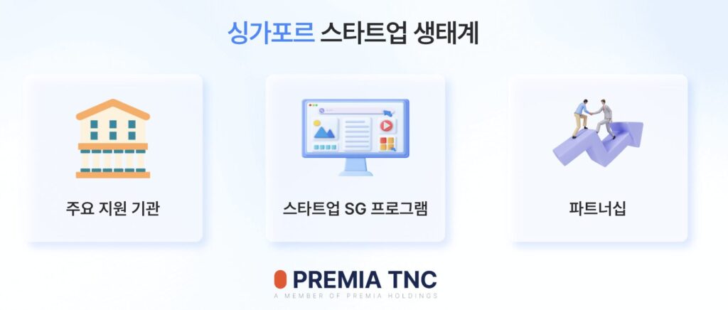 싱가포르 스타트업