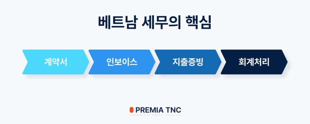 베트남 세무의 핵심