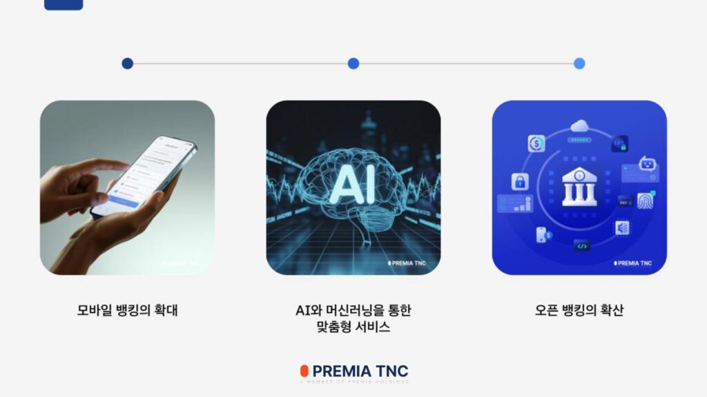 홍콩 디지털 뱅킹