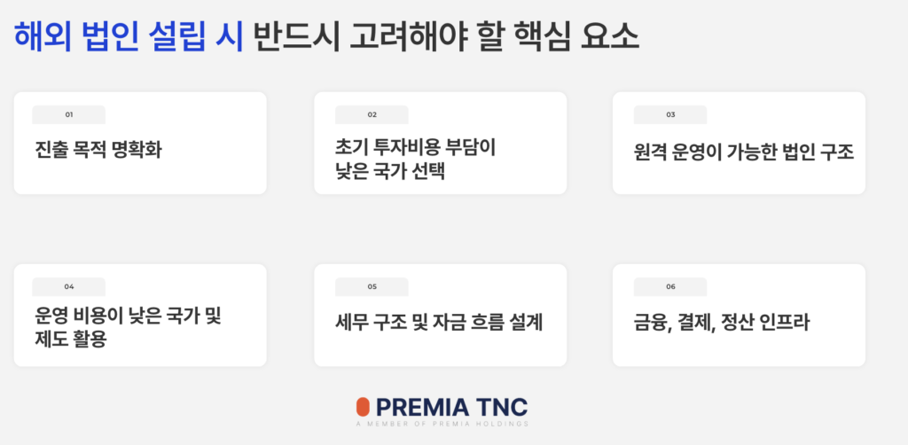 해외 법인 설립