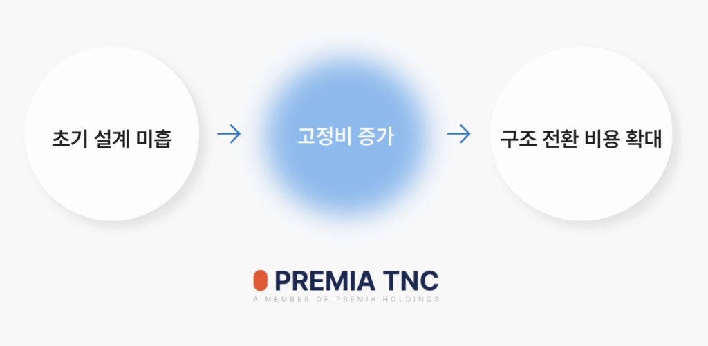 해외 법인 설립