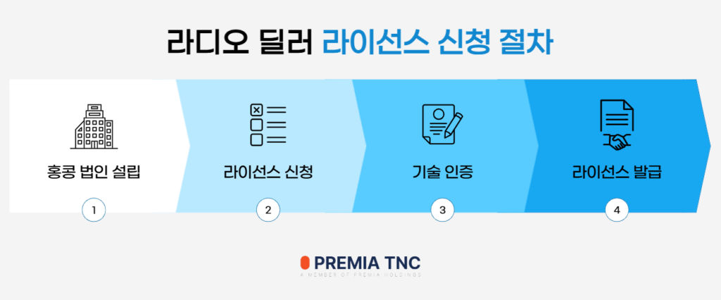 라디오 딜러 라이선스 신청 절차