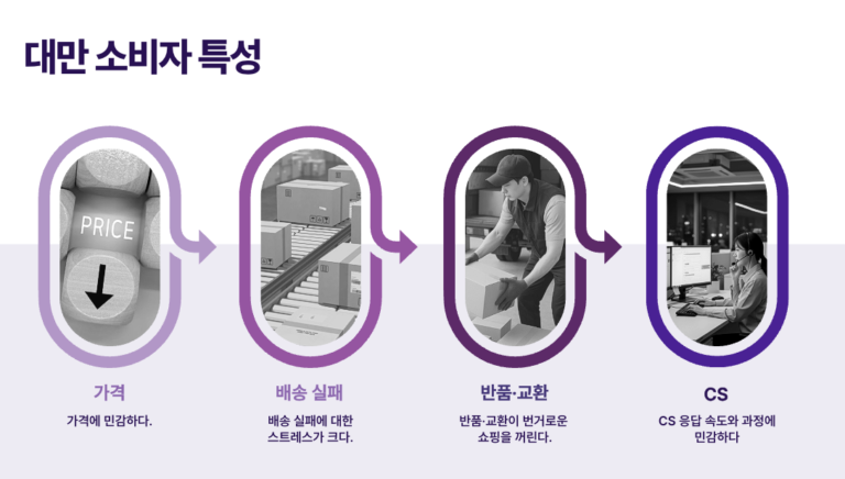 대만 Shopee 이커머스 진출