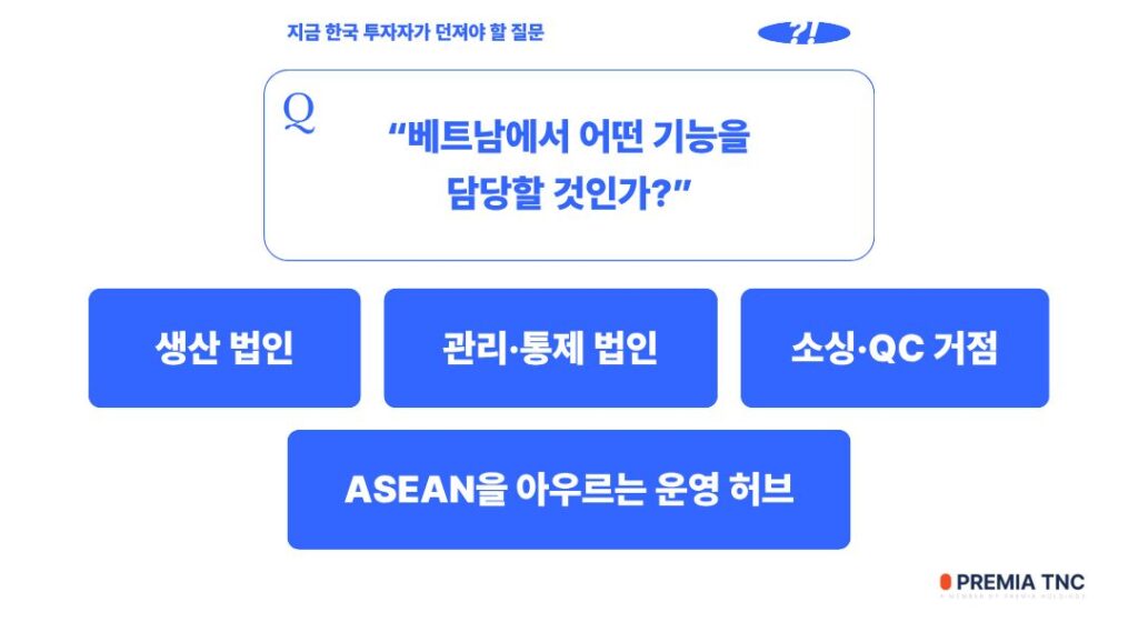 지금 한국 투자자가 던져야 할 질문