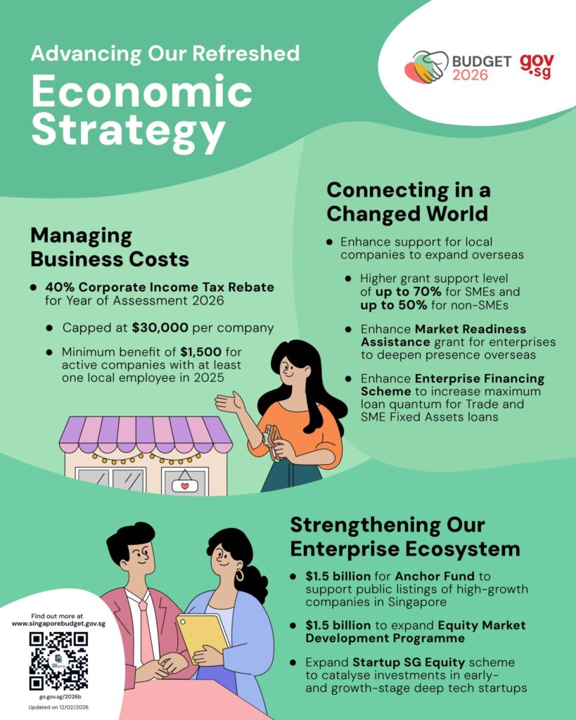 싱가포르 예산안 경제