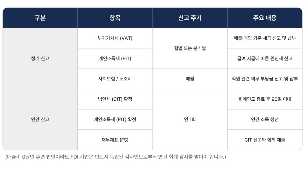 주요 세무 신고 및 컴플라이언스 일정