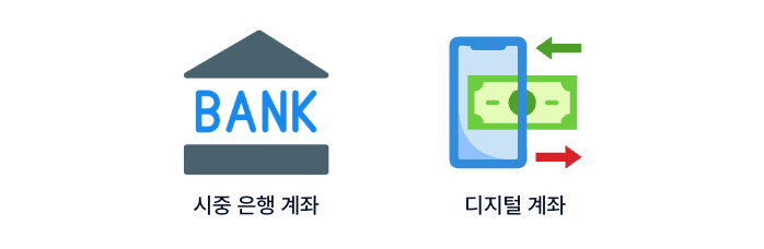 싱가포르 법인 계좌 개설