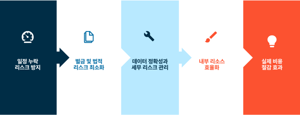 싱가포르 기업 연차보고