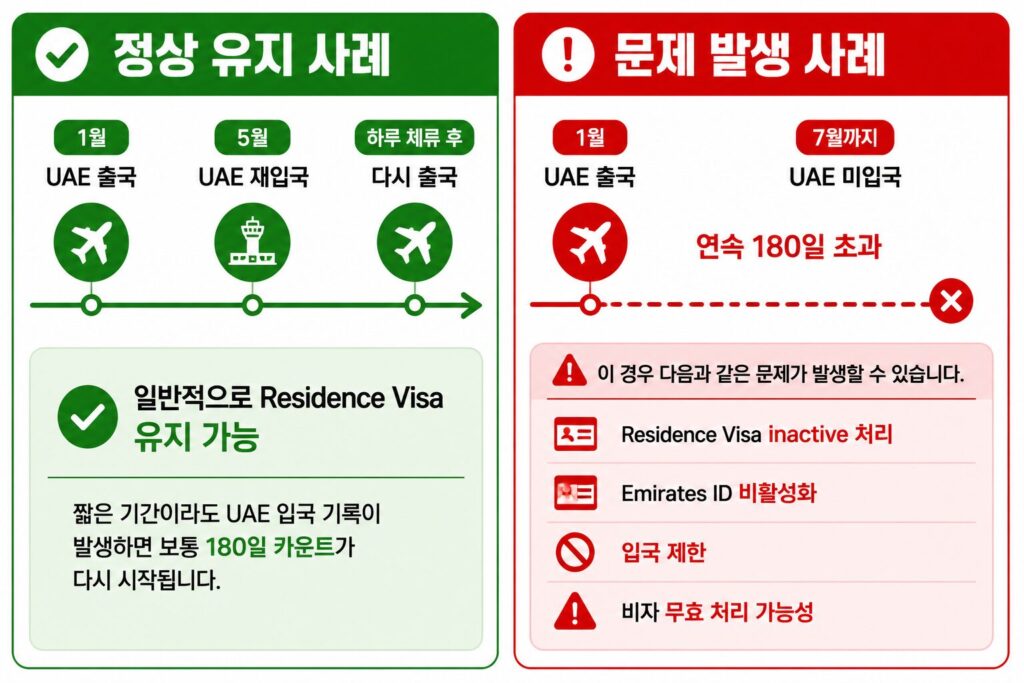 실제 사례로 이해하기
