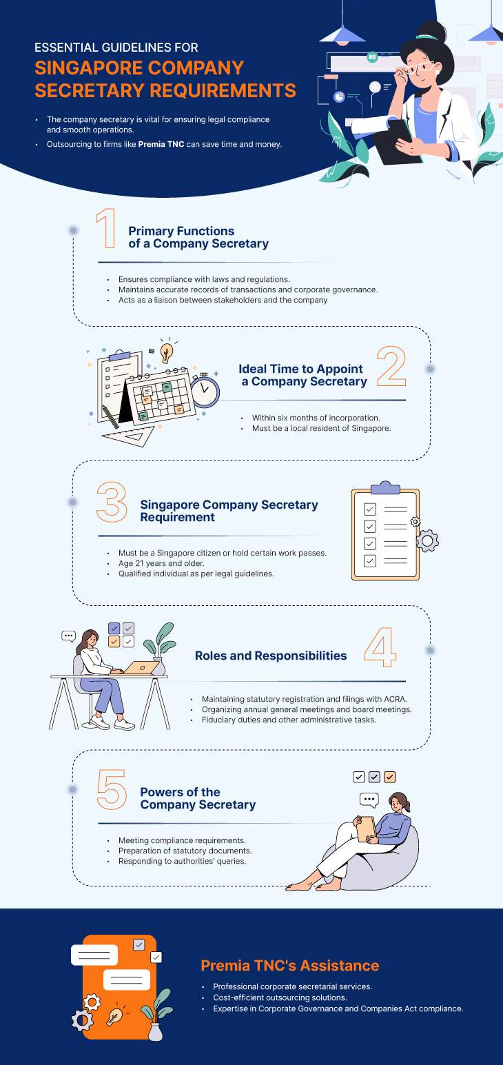 Singapore Company Secretary Requirements