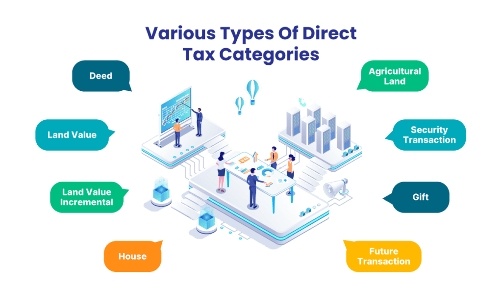various types of direct tax categories